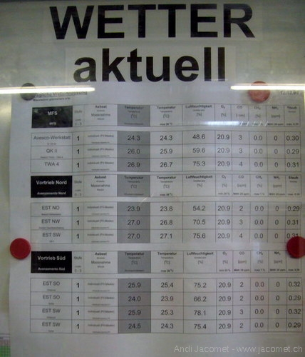 Das Wetter im Stollen: Fast 30 Grad... ohne Kühlung wäre es natürlich viel heisser
