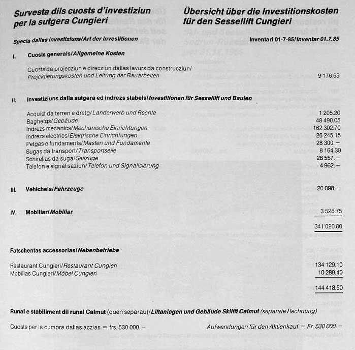 Investitionskosten Sesselbahn Cungieri

