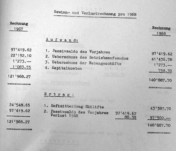 Jahresrechnung 1968 der Sesselbahn
