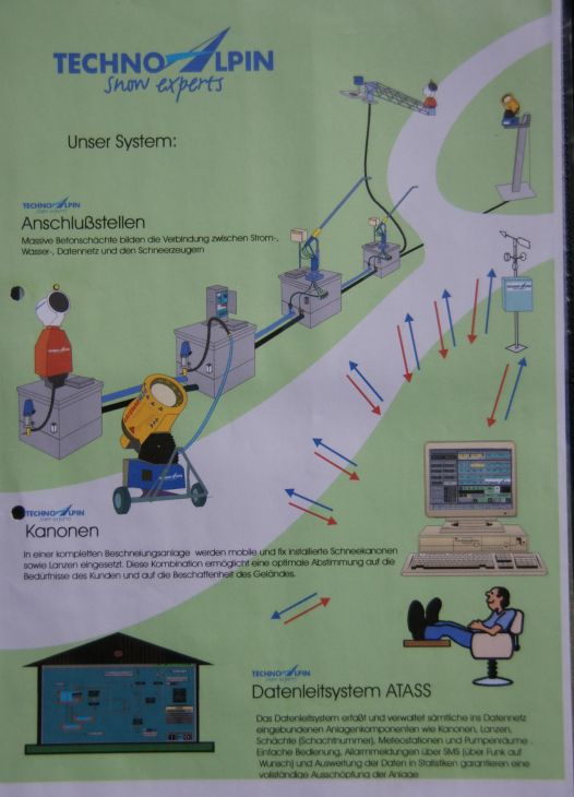 20021010-schneeanlage-zz02.jpg
