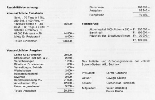 Emissionsprospekt, Seite 3 - im Initaitv- und Gründungskomitee sassen Gaudenz Loretz (Besitzer des Hotels Alpina - geplant war auch ein Ponylift zum Hotel), Giusep Cavegn, Tumaisch Curschellas, Benedetg Valier und Bruno Soliva. 
