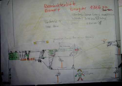 "Andi der Bügelgeber" - Traum (anno 1984) eines eigenen Skiliftes in Itingen (BL), der in der Garage der Grosseltern hättet starten sollen...
