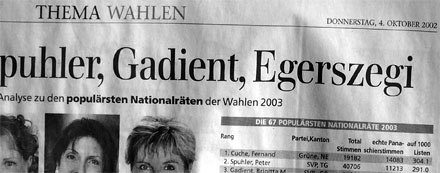 Der Bund von 2007, angeschrieben mit 2002 (4. Oktober 2007)