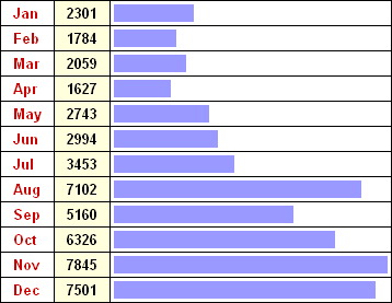 JacoBlök-Abrufstatistik (unique visitors) 2007 - für aktuelle Statistik hier klicken